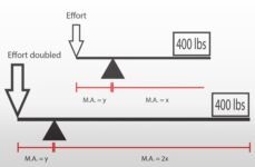 Weekend Archives: Why (Almost) Nobody Should Pull Sumo – Kyle Mask